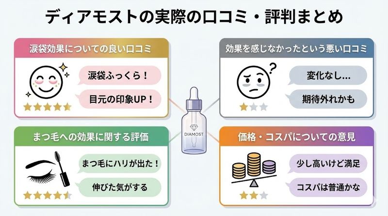 5.ディアモストの実際の口コミ・評判まとめ