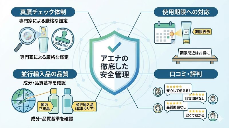 3.アエナの商品は本当に安全なのか