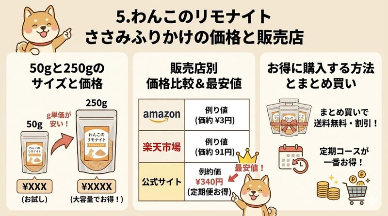 5.わんこのリモナイト ささみふりかけの価格と販売店