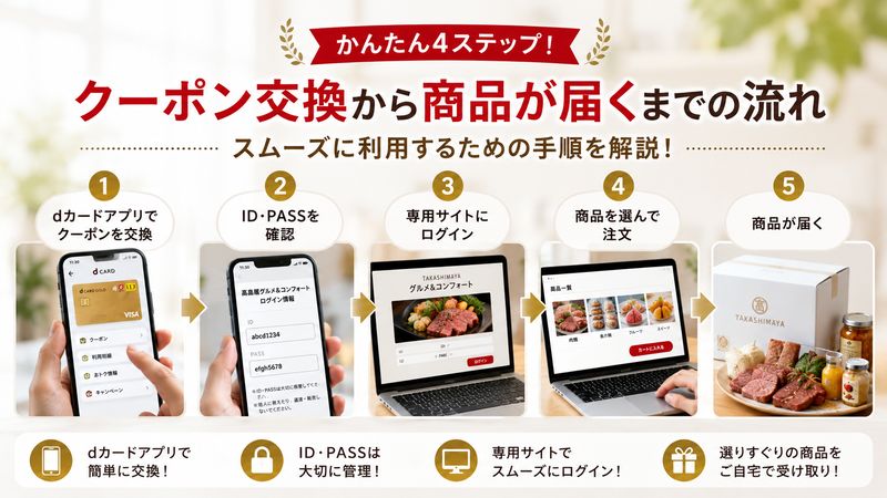 2.高島屋グルメ＆コンフォートのクーポン交換手順とサイトへのログイン方法
