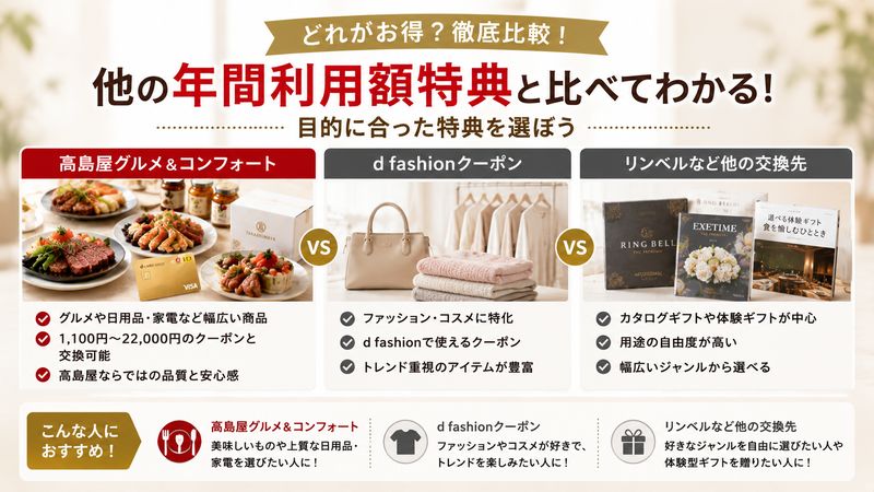 4.高島屋グルメ＆コンフォートと他の年間利用額特典を比較